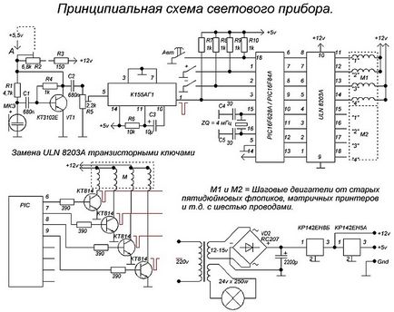 Echipamente de iluminat pentru discoteci