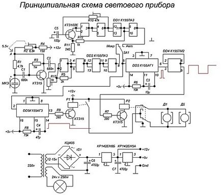 Світлове обладнання для дискотек