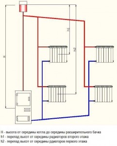 Схема опалення з природною циркуляцією одноповерхового будинку - переваги і недоліки