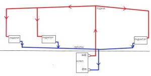 Schema de încălzire cu circulație naturală a unei case cu un singur nivel - avantaje și dezavantaje