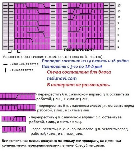 Схеми в'язання кардигани спицями для жінок, в'яжемо з лану ви