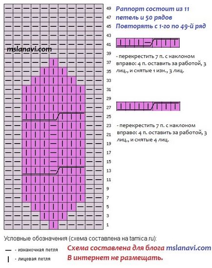 Схеми в'язання кардигани спицями для жінок, в'яжемо з лану ви