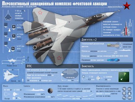 Т-50 (4) (пак фа) - в блозі - авіація - зроблено у нас