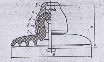 Discuri izolatoare - stadopedia