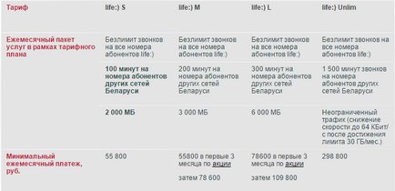 Тарифний план вибираємо кращий варіант мобільного зв'язку для студента