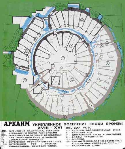 таємниці Аркаїма