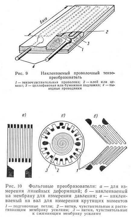 Tema 9_ măsurarea cantităților neelectrice