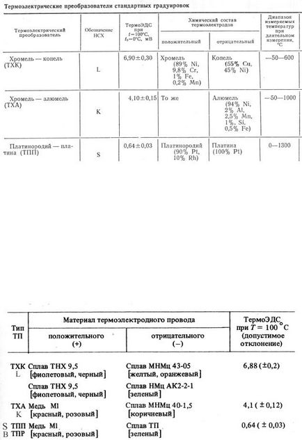 Tema 9_ măsurarea cantităților neelectrice