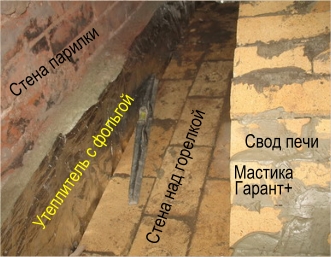 Теплоізоляція для печей (димарів) і камінів, теплоізоляційні матеріали, утеплення вакуумної