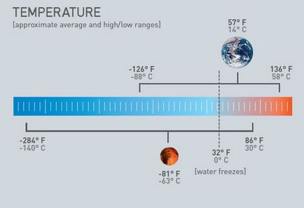 Terraformarea Marte este mult mai probabil decât nu