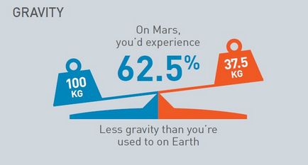 Terraformarea Marte este mult mai probabil decât nu