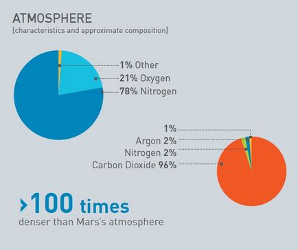 Terraformálási Mars igen helyett nem