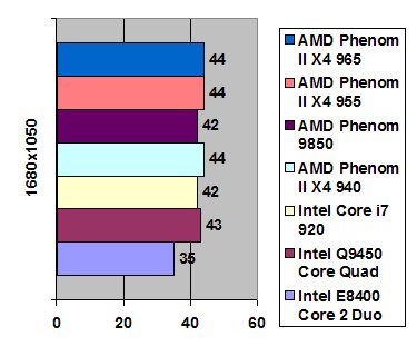 Тестуємо топ від amd в особі процесора phenom ii 965