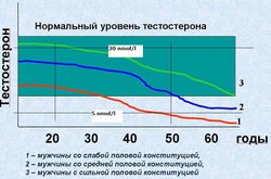 Тестостерон (препарати)