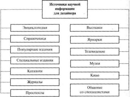 Tehnologie 10-11 grade