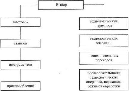 Tehnologie 10-11 grade