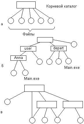 типи файлів