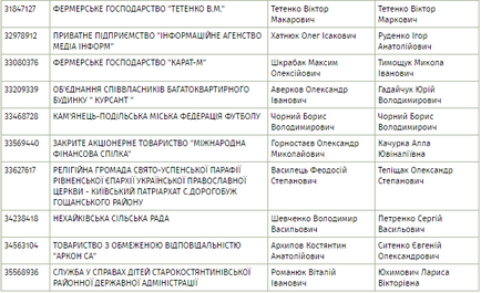 Trei amenințări pentru afaceri ucrainene, care ascunde un singur registru de stat