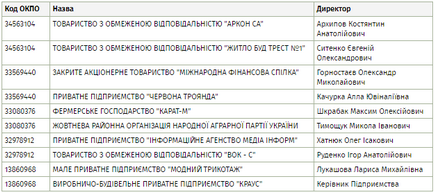 Trei amenințări pentru afaceri ucrainene, care ascunde un singur registru de stat