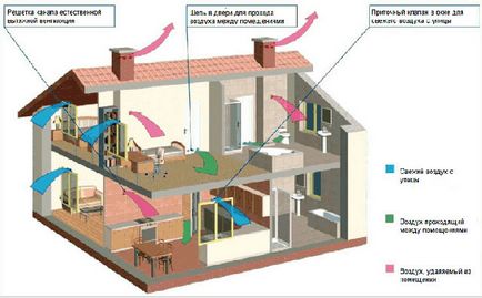 Conducte de ventilație într-o casă privată Canale de ventilație de evacuare pentru desen, diametru, instalare 1