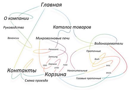 Тз - технічне завдання на розробку і створення сайту