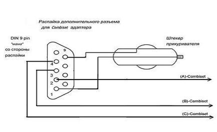 Univerzális diagnosztikai adapter ad-04 - a gyártó cég - motor-master