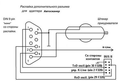 Ad-04 Adaptor universal de diagnosticare - Companie de producție - Motor Master