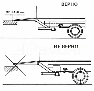 Установка гідроборта на фургон в москві, автотехремонт