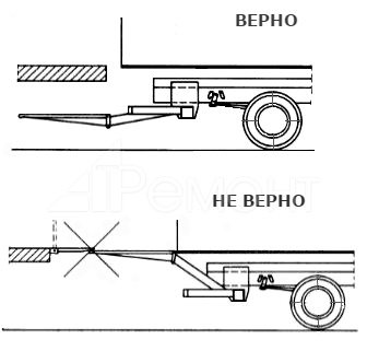 Установка гідроборта на фургон в москві, автотехремонт