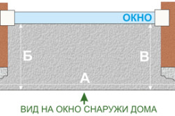 Установка відливів на вікнах особливості, інструменти (відео)