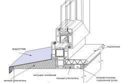 Instalarea tides la caracteristicile ferestrelor, instrumente (video)