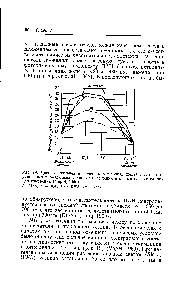 Fumatul stomacal - Manualul chimiei 21