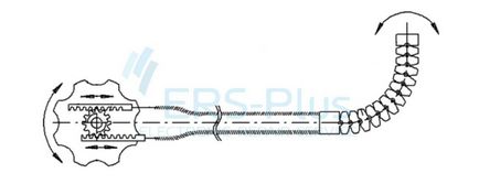 Dispozitivul gastroscopic (endoscop flexibil) Dispozitivul gastroscopic
