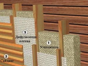Izolarea termică a casei din lemn - materiale și tipuri de izolație