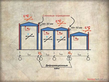 Încălzirea îmbinărilor termice cu spumă poliuretanică - economie de energie - energie alternativă și