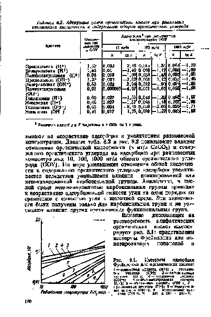 Acidul valeric