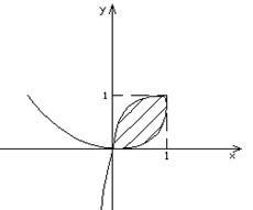 Calculul ariilor de figuri plate - stadopedia