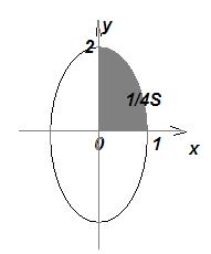 Calculul ariilor de figuri plate - stadopedia