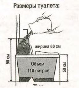 Види дачних туалетів