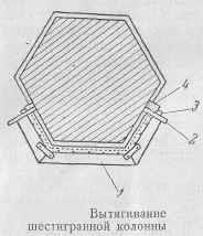 Дърпане гладки колони