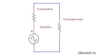 Efectul impedanței amplificatorului asupra căștilor pe sunet