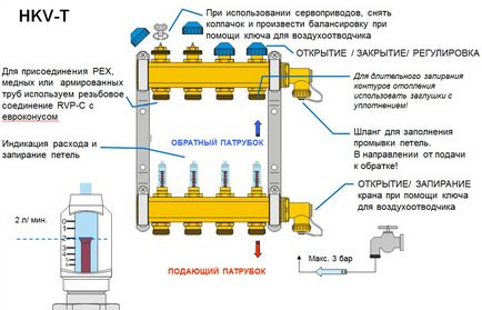 Водяні теплі підлоги watts - це дуже просто