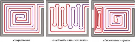 Водяна тепла підлога в приватному будинку робимо своїми руками!