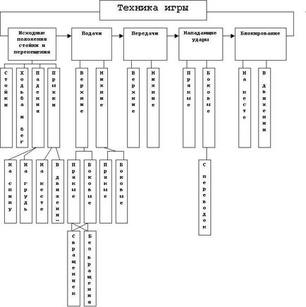 Волейбол як правильно написати