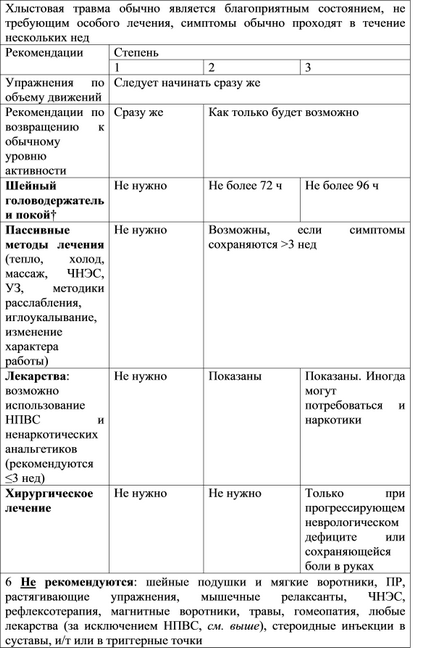 Хлистова травма під «хлистової травмою» (спочатку це був непрофесійний