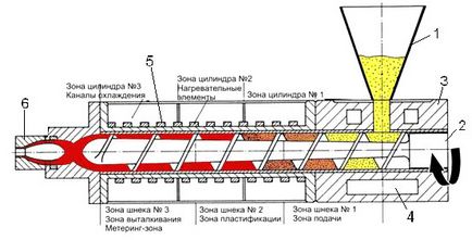 Ящик Пандори - чим небезпечні хлібці, снеки, сухі сніданки і інші екструдери