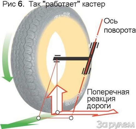 Навіщо підвісці кути