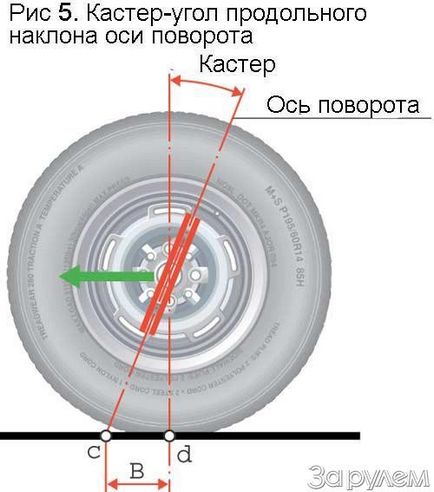 Навіщо підвісці кути