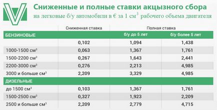 Закон про зниження акцизу на б