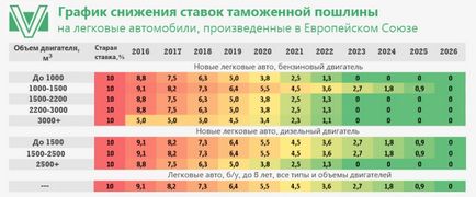 Закон про зниження акцизу на б